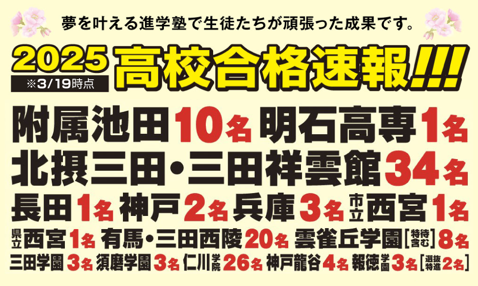 特進館学院が誇る 高校合格速報(1校単独実績)